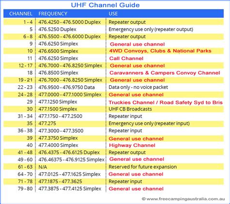 uhf ota digital free tv black chanel 23.1|Free TV Channels by Zip Code – Channel Master.